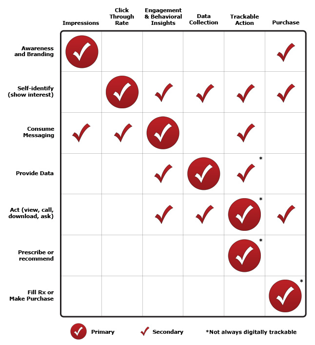 Strategic Objectives